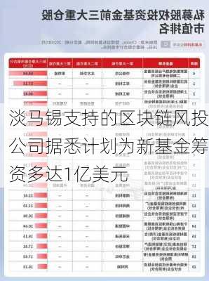 淡马锡支持的区块链风投公司据悉计划为新基金筹资多达1亿美元