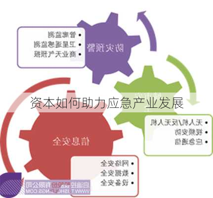 资本如何助力应急产业发展