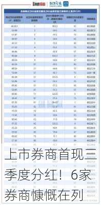 上市券商首现三季度分红！6家券商慷慨在列