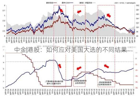 中金|港股：如何应对美国大选的不同结果