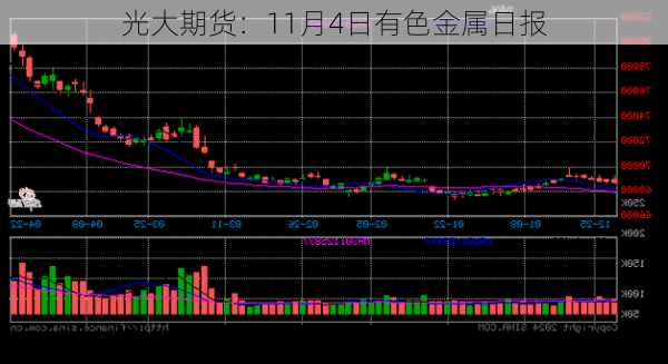 光大期货：11月4日有色金属日报