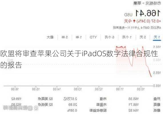 欧盟将审查苹果公司关于iPadOS数字法律合规性的报告