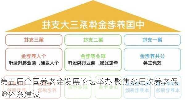 第五届全国养老金发展论坛举办 聚焦多层次养老保险体系建设