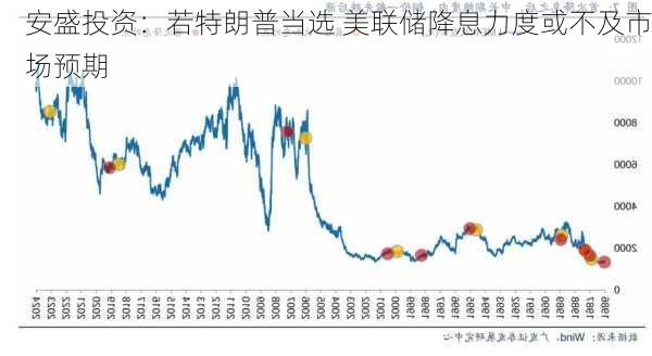 安盛投资：若特朗普当选 美联储降息力度或不及市场预期