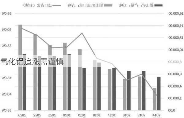 氧化铝追涨需谨慎