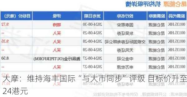 大摩：维持海丰国际“与大市同步”评级 目标价升至24港元