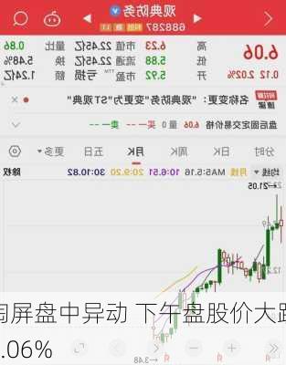 淘屏盘中异动 下午盘股价大跌6.06%