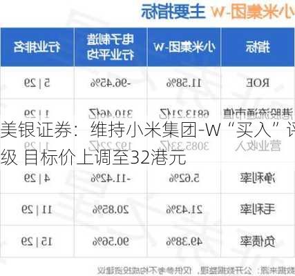 美银证券：维持小米集团-W“买入”评级 目标价上调至32港元