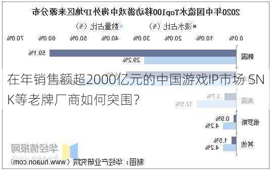 在年销售额超2000亿元的中国游戏IP市场 SNK等老牌厂商如何突围？