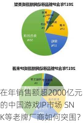 在年销售额超2000亿元的中国游戏IP市场 SNK等老牌厂商如何突围？