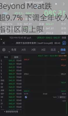 Beyond Meat跌超9.7% 下调全年收入指引区间上限