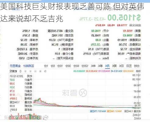 美国科技巨头财报表现乏善可陈 但对英伟达来说却不乏吉兆