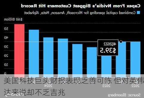 美国科技巨头财报表现乏善可陈 但对英伟达来说却不乏吉兆