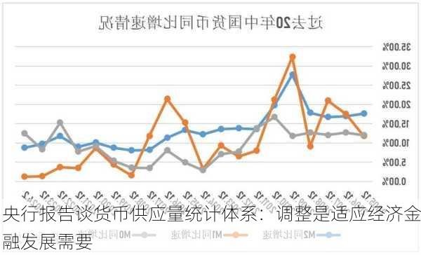 央行报告谈货币供应量统计体系：调整是适应经济金融发展需要