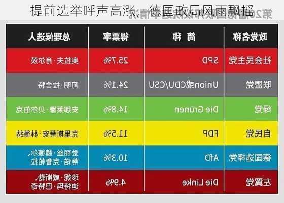 提前选举呼声高涨，德国政局风雨飘摇