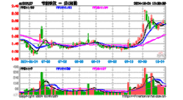 LB福斯特盘中异动 下午盘快速上涨5.39%报21.52美元