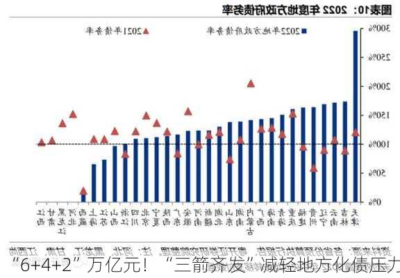 “6+4+2”万亿元！“三箭齐发”减轻地方化债压力