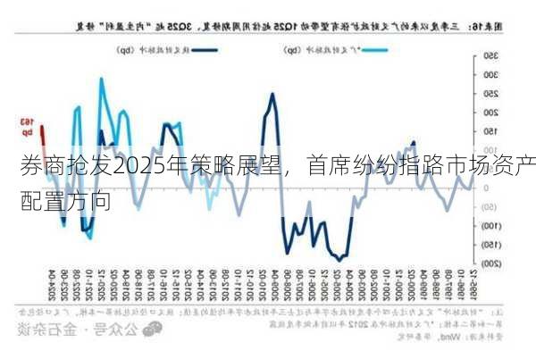 券商抢发2025年策略展望，首席纷纷指路市场资产配置方向