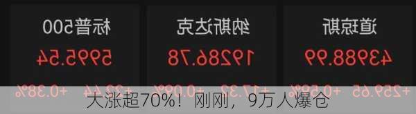 大涨超70%！刚刚，9万人爆仓