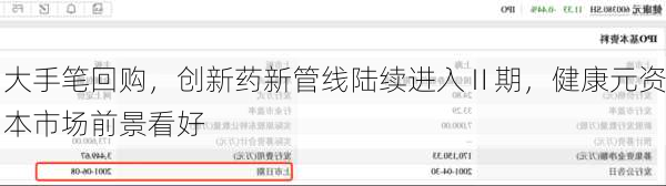 大手笔回购，创新药新管线陆续进入Ⅱ期，健康元资本市场前景看好