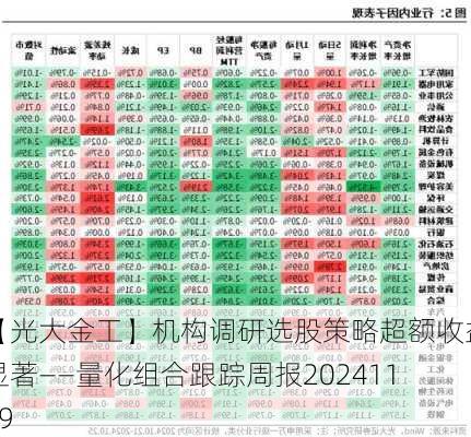 【光大金工】机构调研选股策略超额收益显著——量化组合跟踪周报20241109