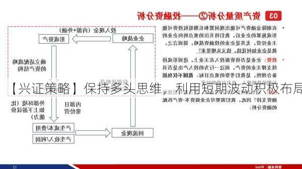 【兴证策略】保持多头思维，利用短期波动积极布局