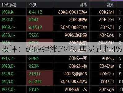 收评：碳酸锂涨超4% 焦炭跌超4%