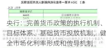 央行：完善货币政策的执行机制、目标体系、基础货币投放机制，健全市场化利率形成和传导机制