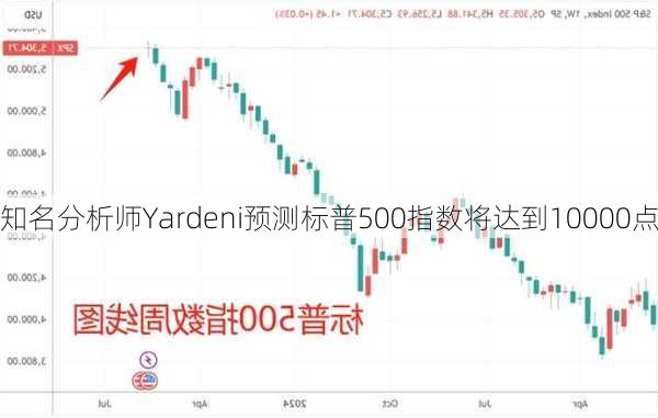 知名分析师Yardeni预测标普500指数将达到10000点