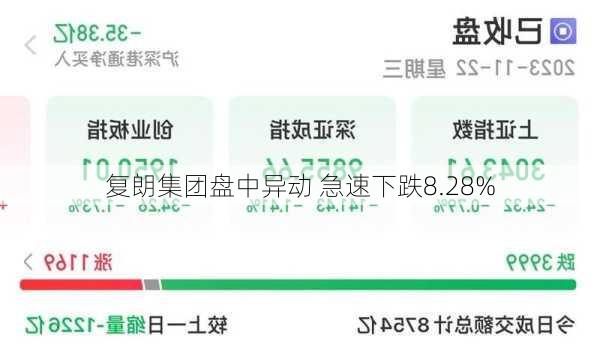 复朗集团盘中异动 急速下跌8.28%