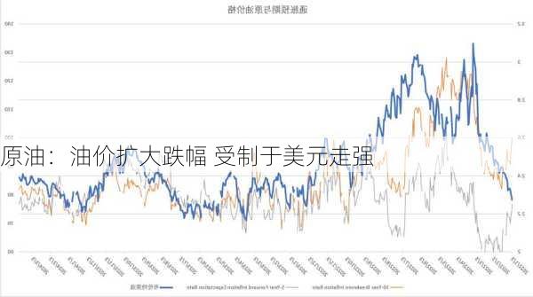 原油：油价扩大跌幅 受制于美元走强