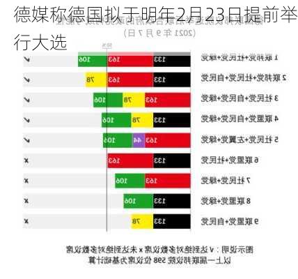 德媒称德国拟于明年2月23日提前举行大选