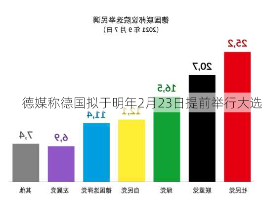 德媒称德国拟于明年2月23日提前举行大选