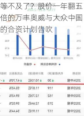 等不及了？股价一年翻五倍的万丰奥威与大众中国的合资计划告吹