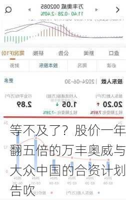 等不及了？股价一年翻五倍的万丰奥威与大众中国的合资计划告吹