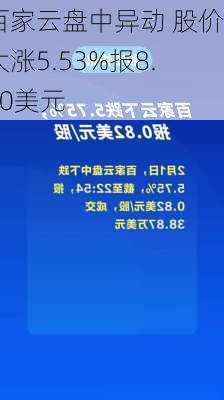 百家云盘中异动 股价大涨5.53%报8.40美元