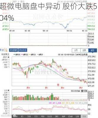 超微电脑盘中异动 股价大跌5.04%