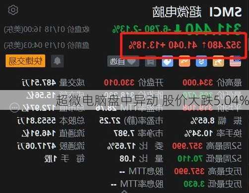 超微电脑盘中异动 股价大跌5.04%