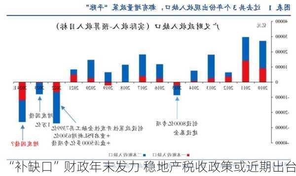 “补缺口”财政年末发力 稳地产税收政策或近期出台