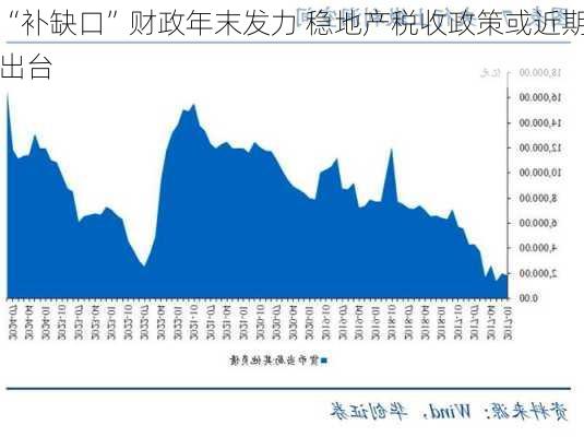 “补缺口”财政年末发力 稳地产税收政策或近期出台