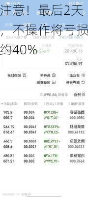 注意！最后2天，不操作将亏损约40%