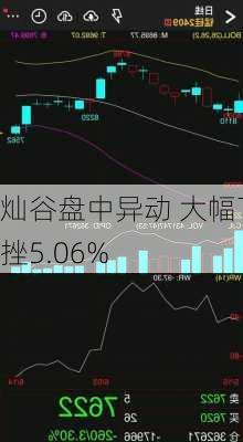 灿谷盘中异动 大幅下挫5.06%