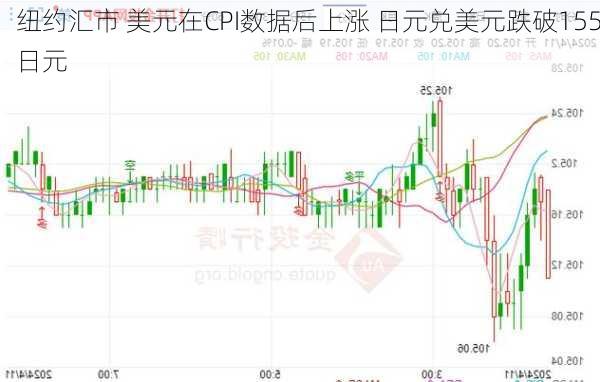 纽约汇市 美元在CPI数据后上涨 日元兑美元跌破155日元