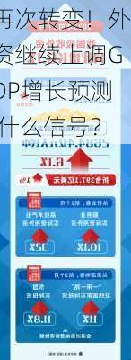 再次转变！外资继续上调GDP增长预测 什么信号？