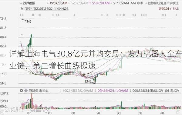 详解上海电气30.8亿元并购交易：发力机器人全产业链，第二增长曲线提速