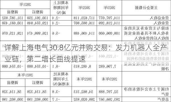 详解上海电气30.8亿元并购交易：发力机器人全产业链，第二增长曲线提速