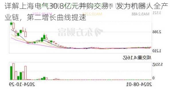 详解上海电气30.8亿元并购交易：发力机器人全产业链，第二增长曲线提速