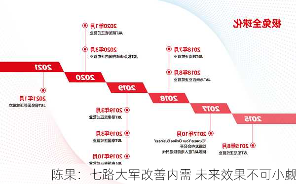 陈果：七路大军改善内需 未来效果不可小觑