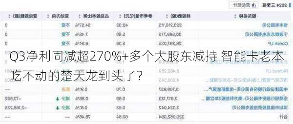 Q3净利同减超270%+多个大股东减持 智能卡老本吃不动的楚天龙到头了？