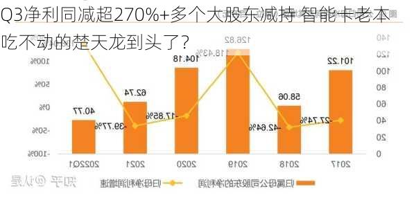 Q3净利同减超270%+多个大股东减持 智能卡老本吃不动的楚天龙到头了？